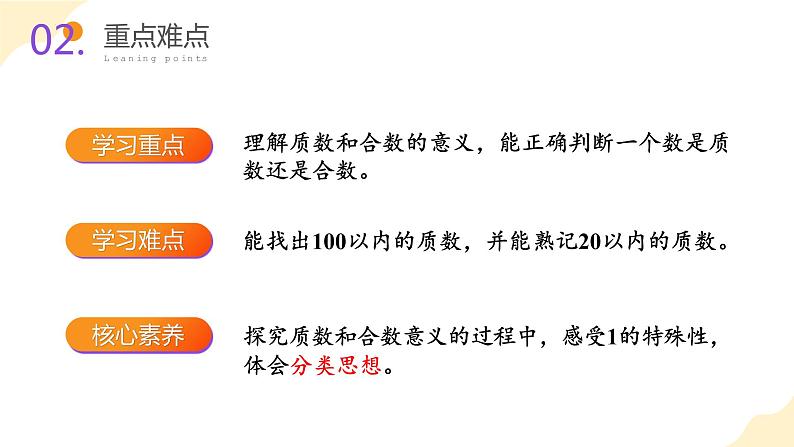 五年级数学下册人教版 第二单元_第05课时_质数和合数（教学课件+教案+学案+练习）03