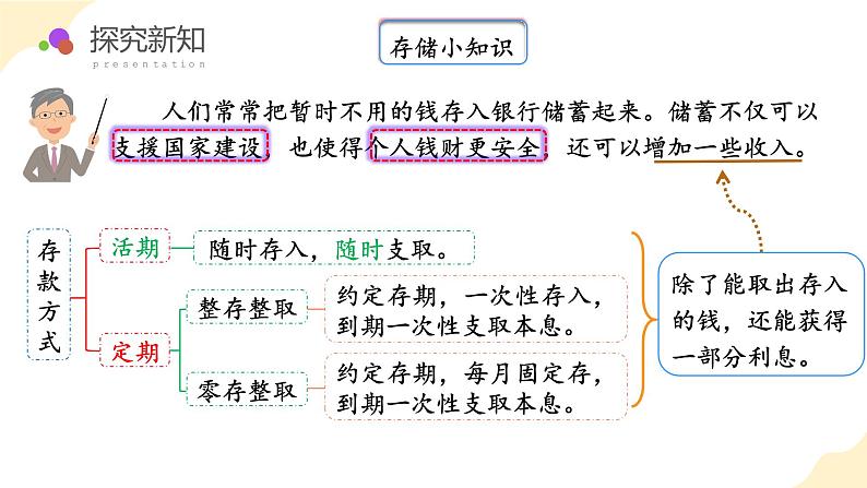 六年级数学下册人教版 第二单元_第04课时_认识利率例4（教学课件+教学设计+学习任务单+同步练习含答案）07