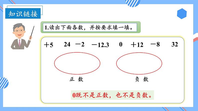 第一单元_第02课时_ 在直线上表示数  例3（教学课件）-六年级数学下册人教版第4页