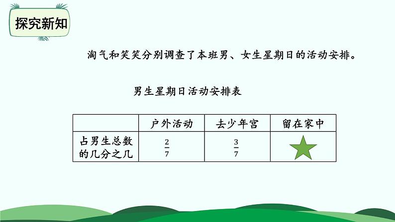 1.2 星期日的安排 精品课件 北师大版数学五年级下册第3页