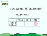 1.2 星期日的安排 精品课件 北师大版数学五年级下册