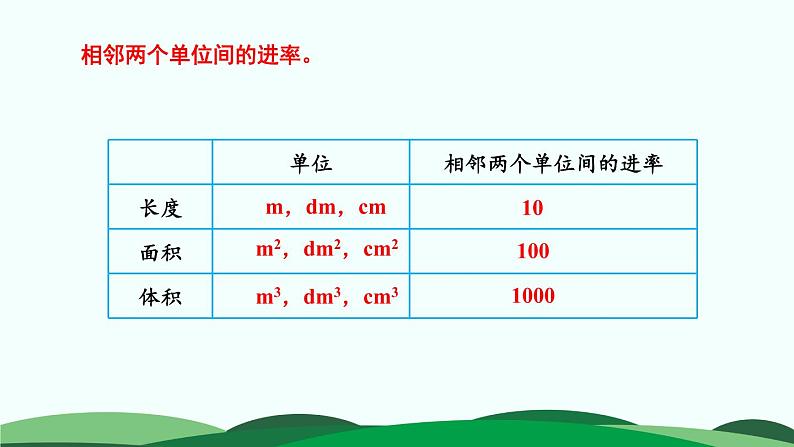 4.4 体积单位的换算 精品课件 北师大版数学五年级下册08