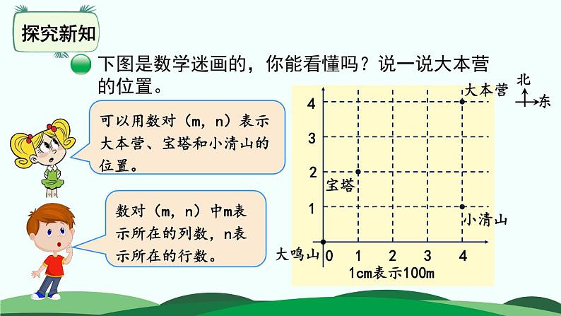 6.2 确定位置（二） 精品课件 北师大版数学五年级下册08