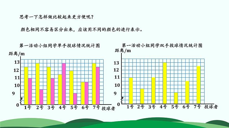 8.1 复式条形统计图 精品课件 北师大版数学五年级下册第5页