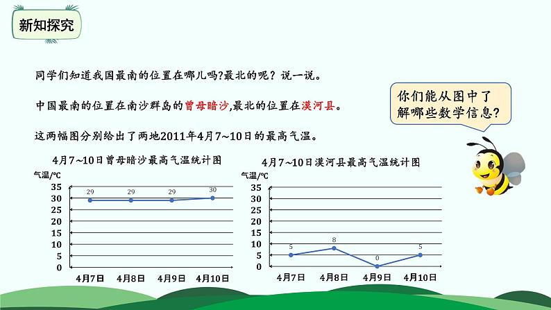 8.2 复式折线统计图 精品课件 北师大版数学五年级下册03