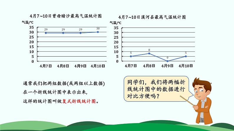 8.2 复式折线统计图 精品课件 北师大版数学五年级下册04