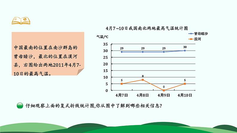 8.2 复式折线统计图 精品课件 北师大版数学五年级下册05