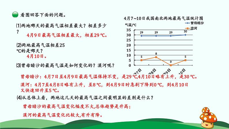 8.2 复式折线统计图 精品课件 北师大版数学五年级下册06