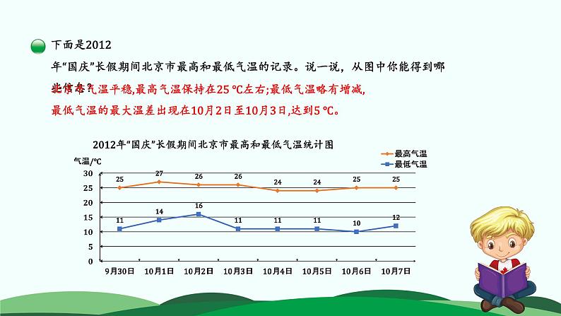 8.2 复式折线统计图 精品课件 北师大版数学五年级下册07