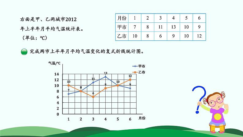 8.2 复式折线统计图 精品课件 北师大版数学五年级下册08