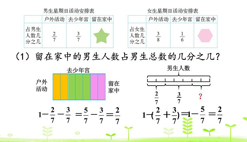 1.3 星期日的安排 优质课件 北师大版数学五年级下册第5页