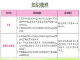 第1單元 分?jǐn)?shù)加減法 整理和復(fù)習(xí) 優(yōu)質(zhì)課件 北師大版數(shù)學(xué)五年級(jí)下冊(cè)