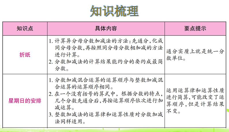 第1单元 分数加减法 整理和复习 优质课件 北师大版数学五年级下册02