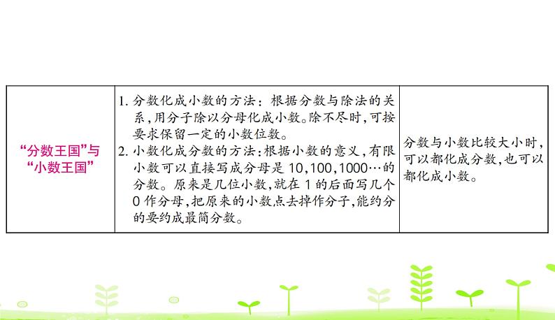 第1单元 分数加减法 整理和复习 优质课件 北师大版数学五年级下册03