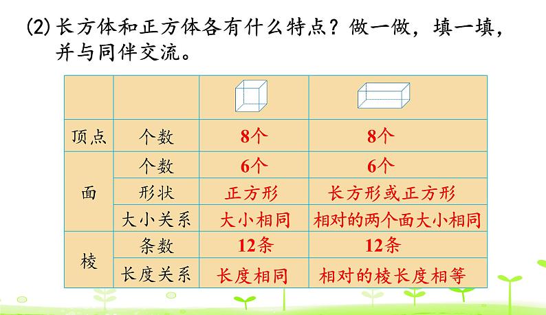 2.1 长方体的认识（1） 优质课件 北师大版数学五年级下册07