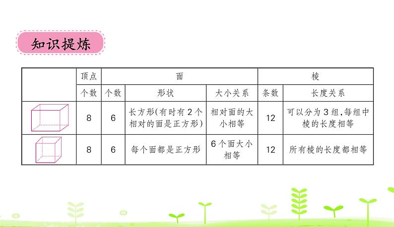 2.1 长方体的认识（1） 优质课件 北师大版数学五年级下册08