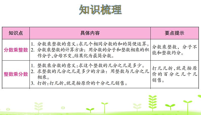 第3单元 分数乘法 整理和复习 优质课件 北师大版数学五年级下册第2页