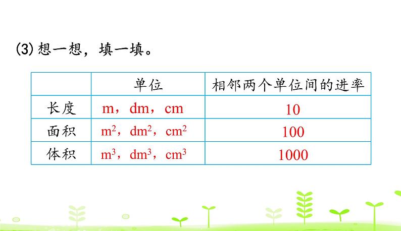 4.6 体积单位的换算 优质课件 北师大版数学五年级下册第6页