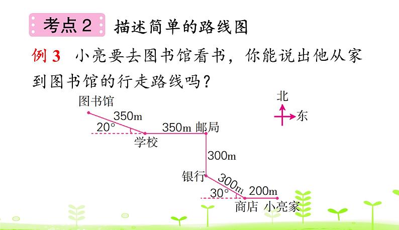 第6单元 确定位置 整理和复习 优质课件 北师大版数学五年级下册07