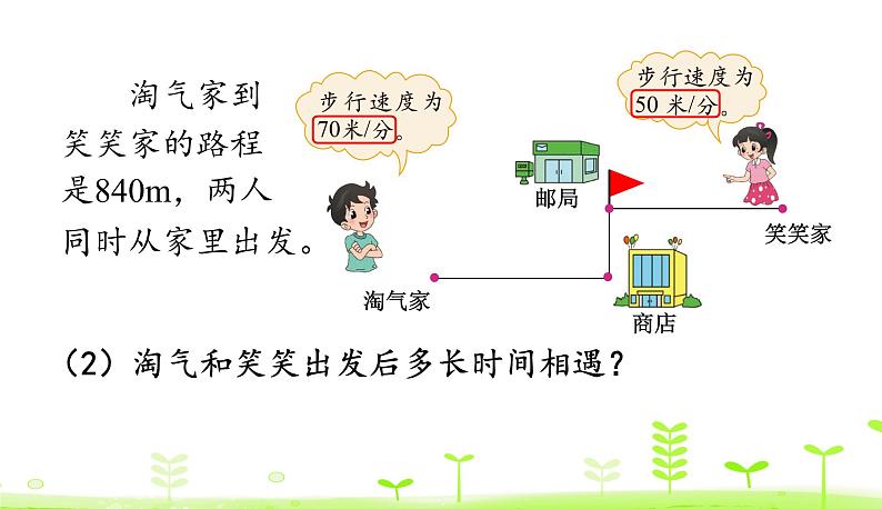 7.2 相遇问题 优质课件 北师大版数学五年级下册05