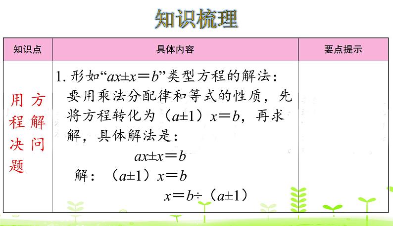 第7单元 用方程解决问题 整理和复习 优质课件 北师大版数学五年级下册02