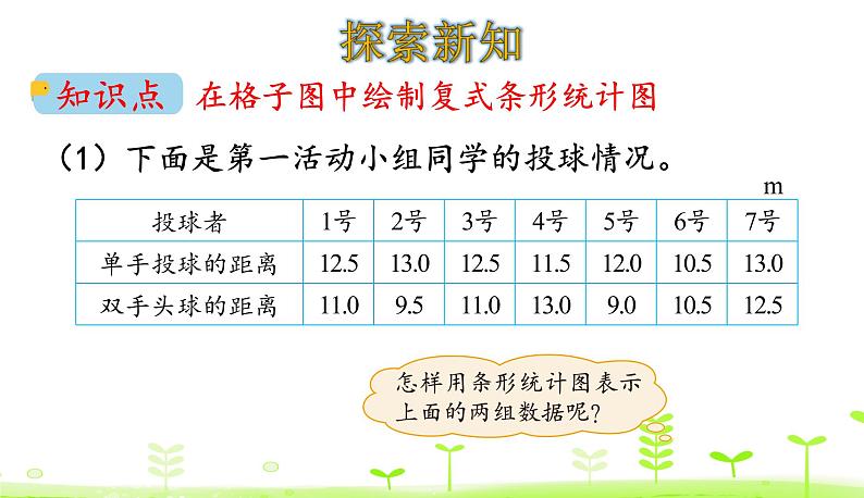 8.1 复式条形统计图 优质课件 北师大版数学五年级下册第4页