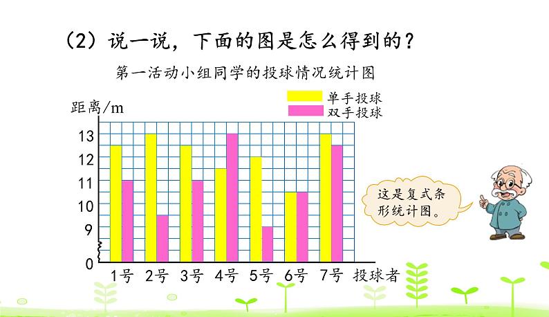 8.1 复式条形统计图 优质课件 北师大版数学五年级下册第5页