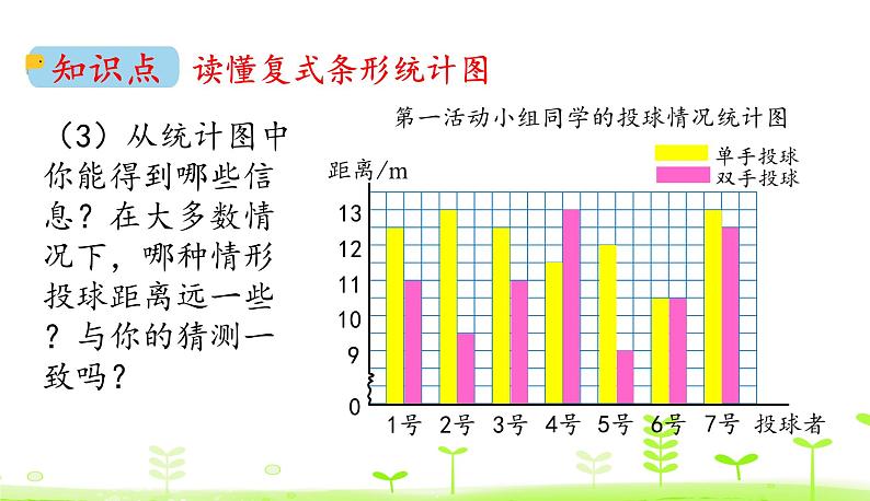 8.1 复式条形统计图 优质课件 北师大版数学五年级下册第7页