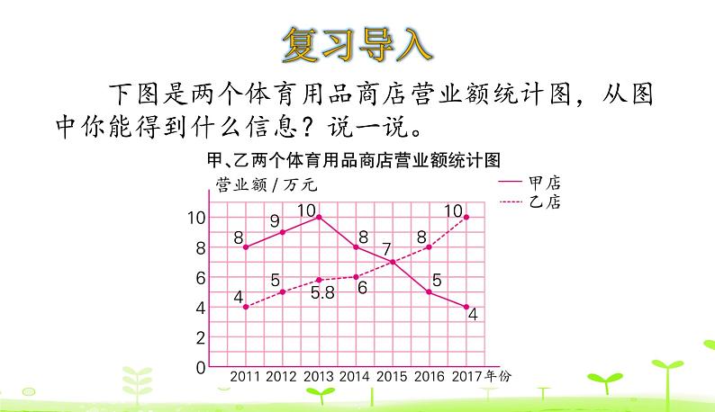 8.3 复式折线统计图（2） 优质课件 北师大版数学五年级下册第3页