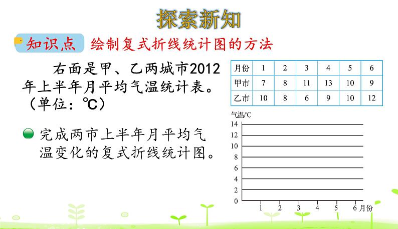 8.3 复式折线统计图（2） 优质课件 北师大版数学五年级下册第4页