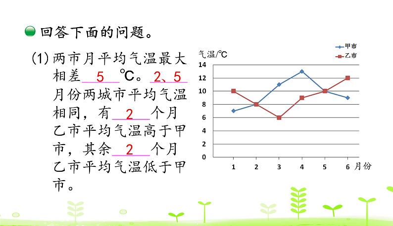 8.3 复式折线统计图（2） 优质课件 北师大版数学五年级下册第5页