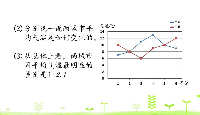 8.3 复式折线统计图（2） 优质课件 北师大版数学五年级下册第6页