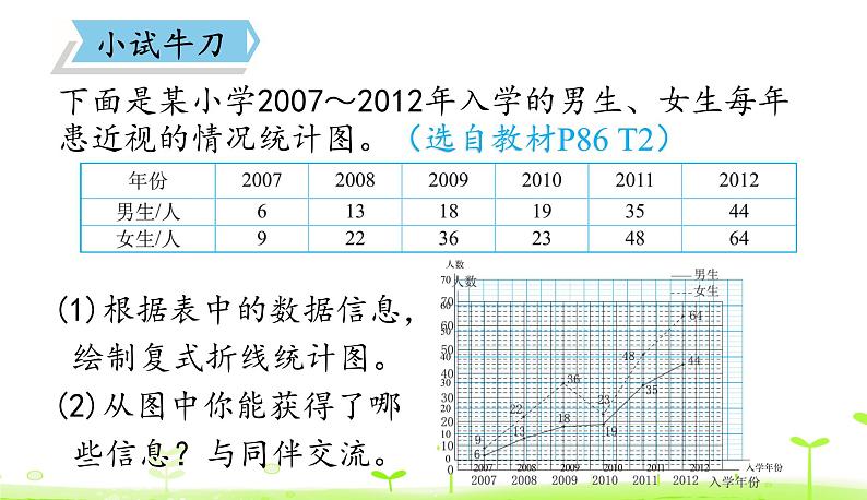 8.3 复式折线统计图（2） 优质课件 北师大版数学五年级下册第8页