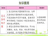 第8單元 數(shù)據(jù)的表示和分析 整理和復(fù)習(xí) 優(yōu)質(zhì)課件 北師大版數(shù)學(xué)五年級(jí)下冊(cè)