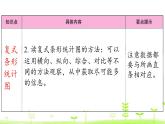 第8單元 數(shù)據(jù)的表示和分析 整理和復(fù)習(xí) 優(yōu)質(zhì)課件 北師大版數(shù)學(xué)五年級(jí)下冊(cè)