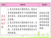 第8单元 数据的表示和分析 整理和复习 优质课件 北师大版数学五年级下册