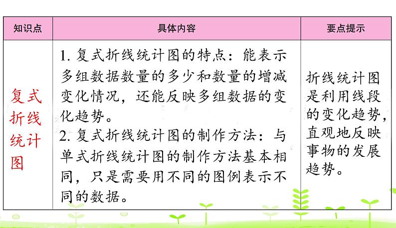 第8单元 数据的表示和分析 整理和复习 优质课件 北师大版数学五年级下册第4页