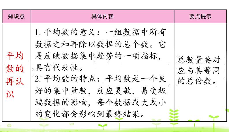 第8单元 数据的表示和分析 整理和复习 优质课件 北师大版数学五年级下册第5页