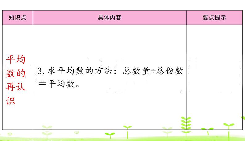 第8单元 数据的表示和分析 整理和复习 优质课件 北师大版数学五年级下册第6页