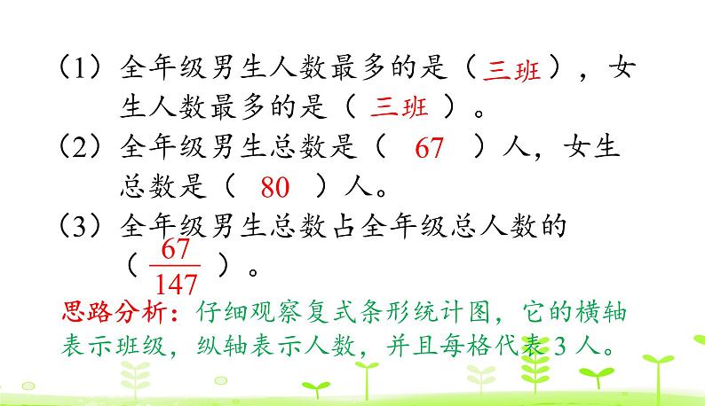 第8单元 数据的表示和分析 整理和复习 优质课件 北师大版数学五年级下册第8页