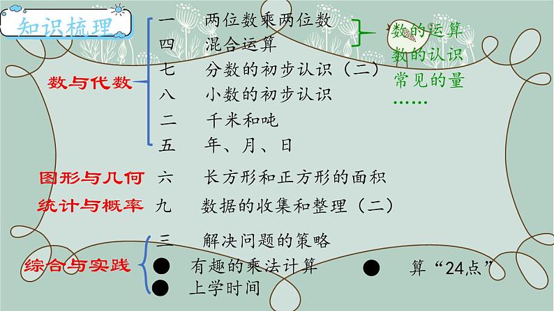 苏教版数学三年级下册 第1课时  乘法、混合运算（复习课） 课件第3页