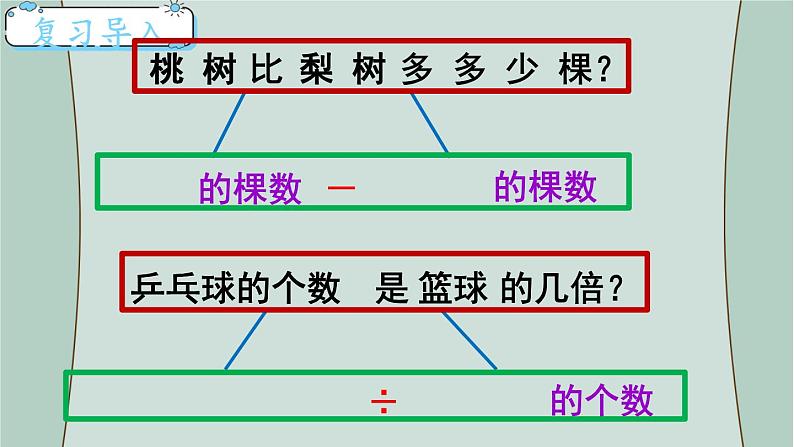 苏教版数学三年级下册 第1课时  解决问题的策略（1） 课件第2页