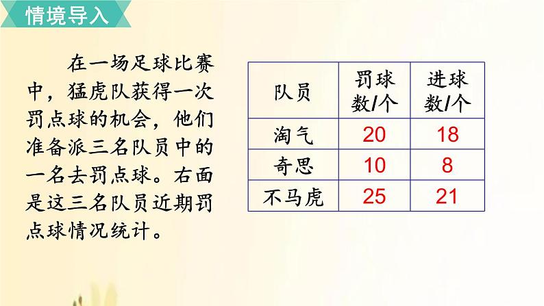 北师大版数学六年级上册 第1课时 百分数的认识 课件第2页