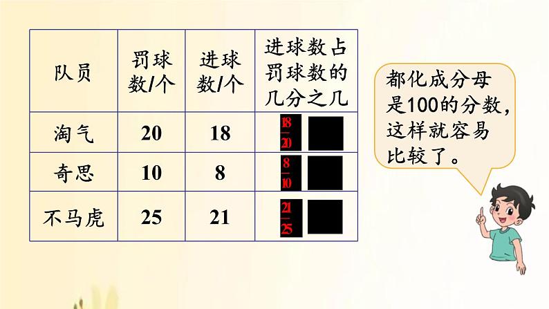 北师大版数学六年级上册 第1课时 百分数的认识 课件第5页