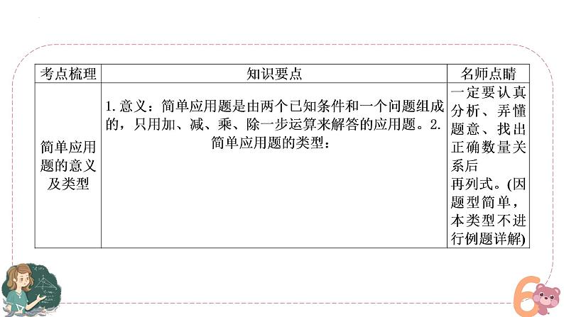 小升初专题复习 整数、小数实际问题（课件）六年级上册数学人教版第2页