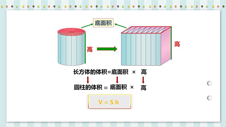 3.1.3 圆柱的体积 课件+教案+练习（含答案）人教版六年级数学下册08