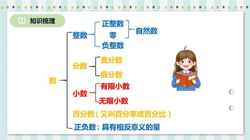 6.1.1 数的认识 课件+教案+练习（含答案）人教版六年级数学下册06
