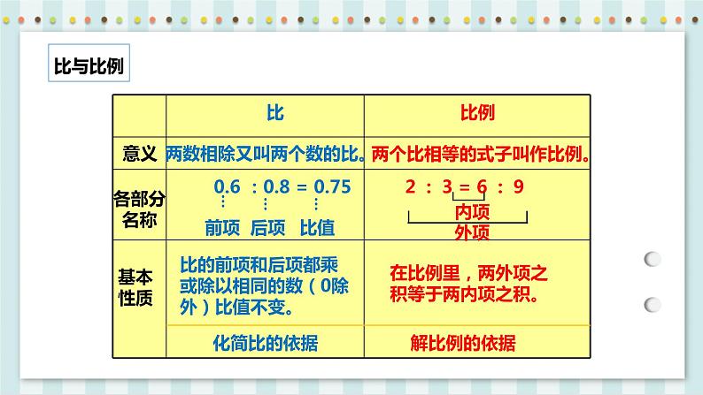 6.1.4 比和比例 课件+教案+练习（含答案）人教版六年级数学下册04