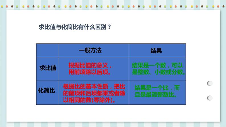 6.1.4 比和比例 课件+教案+练习（含答案）人教版六年级数学下册05