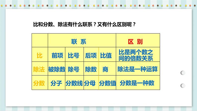 6.1.4 比和比例 课件+教案+练习（含答案）人教版六年级数学下册07